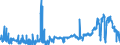 CN 28439090 /Exports /Unit = Prices (Euro/suppl. units) /Partner: Spain /Reporter: Eur27_2020 /28439090:Inorganic or Organic Compounds of Precious Metals, Whether or not Chemically Defined (Excl. Silver and Gold)