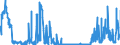 CN 28439090 /Exports /Unit = Prices (Euro/suppl. units) /Partner: Belgium /Reporter: Eur27_2020 /28439090:Inorganic or Organic Compounds of Precious Metals, Whether or not Chemically Defined (Excl. Silver and Gold)