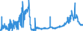 CN 28439090 /Exports /Unit = Prices (Euro/suppl. units) /Partner: Sweden /Reporter: Eur27_2020 /28439090:Inorganic or Organic Compounds of Precious Metals, Whether or not Chemically Defined (Excl. Silver and Gold)