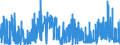 CN 28439090 /Exports /Unit = Prices (Euro/suppl. units) /Partner: Austria /Reporter: Eur27_2020 /28439090:Inorganic or Organic Compounds of Precious Metals, Whether or not Chemically Defined (Excl. Silver and Gold)