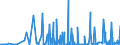 CN 28439090 /Exports /Unit = Prices (Euro/suppl. units) /Partner: Malta /Reporter: Eur27_2020 /28439090:Inorganic or Organic Compounds of Precious Metals, Whether or not Chemically Defined (Excl. Silver and Gold)