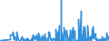CN 28439090 /Exports /Unit = Prices (Euro/suppl. units) /Partner: Lithuania /Reporter: Eur27_2020 /28439090:Inorganic or Organic Compounds of Precious Metals, Whether or not Chemically Defined (Excl. Silver and Gold)