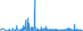 CN 28439090 /Exports /Unit = Prices (Euro/suppl. units) /Partner: Romania /Reporter: Eur27_2020 /28439090:Inorganic or Organic Compounds of Precious Metals, Whether or not Chemically Defined (Excl. Silver and Gold)