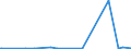 CN 28439090 /Exports /Unit = Prices (Euro/suppl. units) /Partner: Albania /Reporter: Eur27_2020 /28439090:Inorganic or Organic Compounds of Precious Metals, Whether or not Chemically Defined (Excl. Silver and Gold)