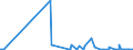 CN 28439090 /Exports /Unit = Prices (Euro/suppl. units) /Partner: Georgia /Reporter: Eur27_2020 /28439090:Inorganic or Organic Compounds of Precious Metals, Whether or not Chemically Defined (Excl. Silver and Gold)