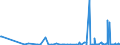CN 28439090 /Exports /Unit = Prices (Euro/suppl. units) /Partner: Armenia /Reporter: Eur27_2020 /28439090:Inorganic or Organic Compounds of Precious Metals, Whether or not Chemically Defined (Excl. Silver and Gold)