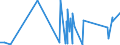 CN 28439090 /Exports /Unit = Prices (Euro/suppl. units) /Partner: Azerbaijan /Reporter: Eur27_2020 /28439090:Inorganic or Organic Compounds of Precious Metals, Whether or not Chemically Defined (Excl. Silver and Gold)