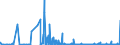 CN 28439090 /Exports /Unit = Prices (Euro/suppl. units) /Partner: Croatia /Reporter: Eur27_2020 /28439090:Inorganic or Organic Compounds of Precious Metals, Whether or not Chemically Defined (Excl. Silver and Gold)
