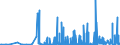 CN 28439090 /Exports /Unit = Prices (Euro/suppl. units) /Partner: Egypt /Reporter: Eur27_2020 /28439090:Inorganic or Organic Compounds of Precious Metals, Whether or not Chemically Defined (Excl. Silver and Gold)