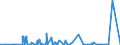 CN 28439090 /Exports /Unit = Prices (Euro/suppl. units) /Partner: Mauritius /Reporter: Eur27_2020 /28439090:Inorganic or Organic Compounds of Precious Metals, Whether or not Chemically Defined (Excl. Silver and Gold)