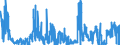 CN 2843 /Exports /Unit = Prices (Euro/ton) /Partner: Portugal /Reporter: Eur27_2020 /2843:Colloidal Precious Metals; Inorganic or Organic Compounds of Precious Metals, Whether or not Chemically Defined; Amalgams of Precious Metals