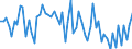 CN 2843 /Exports /Unit = Prices (Euro/ton) /Partner: United Kingdom(Excluding Northern Ireland) /Reporter: Eur27_2020 /2843:Colloidal Precious Metals; Inorganic or Organic Compounds of Precious Metals, Whether or not Chemically Defined; Amalgams of Precious Metals