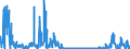 CN 2843 /Exports /Unit = Prices (Euro/ton) /Partner: Belgium /Reporter: Eur27_2020 /2843:Colloidal Precious Metals; Inorganic or Organic Compounds of Precious Metals, Whether or not Chemically Defined; Amalgams of Precious Metals