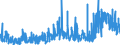 CN 2843 /Exports /Unit = Prices (Euro/ton) /Partner: Switzerland /Reporter: Eur27_2020 /2843:Colloidal Precious Metals; Inorganic or Organic Compounds of Precious Metals, Whether or not Chemically Defined; Amalgams of Precious Metals