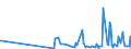 CN 2843 /Exports /Unit = Prices (Euro/ton) /Partner: Georgia /Reporter: Eur27_2020 /2843:Colloidal Precious Metals; Inorganic or Organic Compounds of Precious Metals, Whether or not Chemically Defined; Amalgams of Precious Metals