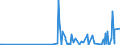 CN 2843 /Exports /Unit = Prices (Euro/ton) /Partner: Azerbaijan /Reporter: Eur27_2020 /2843:Colloidal Precious Metals; Inorganic or Organic Compounds of Precious Metals, Whether or not Chemically Defined; Amalgams of Precious Metals