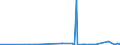 CN 2843 /Exports /Unit = Prices (Euro/ton) /Partner: Kyrghistan /Reporter: Eur27_2020 /2843:Colloidal Precious Metals; Inorganic or Organic Compounds of Precious Metals, Whether or not Chemically Defined; Amalgams of Precious Metals
