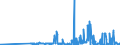 CN 2843 /Exports /Unit = Prices (Euro/ton) /Partner: For.jrep.mac /Reporter: Eur27_2020 /2843:Colloidal Precious Metals; Inorganic or Organic Compounds of Precious Metals, Whether or not Chemically Defined; Amalgams of Precious Metals