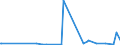 CN 2843 /Exports /Unit = Prices (Euro/ton) /Partner: Montenegro /Reporter: Eur27_2020 /2843:Colloidal Precious Metals; Inorganic or Organic Compounds of Precious Metals, Whether or not Chemically Defined; Amalgams of Precious Metals