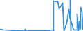 CN 2843 /Exports /Unit = Prices (Euro/ton) /Partner: Mali /Reporter: Eur27_2020 /2843:Colloidal Precious Metals; Inorganic or Organic Compounds of Precious Metals, Whether or not Chemically Defined; Amalgams of Precious Metals