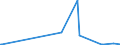 CN 2843 /Exports /Unit = Prices (Euro/ton) /Partner: Sierra Leone /Reporter: Eur27_2020 /2843:Colloidal Precious Metals; Inorganic or Organic Compounds of Precious Metals, Whether or not Chemically Defined; Amalgams of Precious Metals