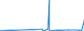 CN 2843 /Exports /Unit = Prices (Euro/ton) /Partner: Benin /Reporter: Eur27_2020 /2843:Colloidal Precious Metals; Inorganic or Organic Compounds of Precious Metals, Whether or not Chemically Defined; Amalgams of Precious Metals