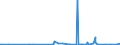 CN 2843 /Exports /Unit = Prices (Euro/ton) /Partner: Congo /Reporter: Eur27_2020 /2843:Colloidal Precious Metals; Inorganic or Organic Compounds of Precious Metals, Whether or not Chemically Defined; Amalgams of Precious Metals