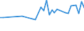 CN 28441030 /Exports /Unit = Prices (Euro/suppl. units) /Partner: Denmark /Reporter: Eur27_2020 /28441030:Natural Uranium, Worked [euratom]