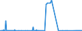 CN 28441030 /Exports /Unit = Prices (Euro/suppl. units) /Partner: Belgium /Reporter: Eur27_2020 /28441030:Natural Uranium, Worked [euratom]