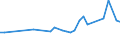 CN 28441030 /Exports /Unit = Prices (Euro/suppl. units) /Partner: Luxembourg /Reporter: Eur27_2020 /28441030:Natural Uranium, Worked [euratom]