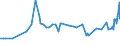 CN 28441030 /Exports /Unit = Prices (Euro/suppl. units) /Partner: Sweden /Reporter: Eur27_2020 /28441030:Natural Uranium, Worked [euratom]