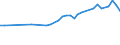 CN 28441030 /Exports /Unit = Prices (Euro/suppl. units) /Partner: Poland /Reporter: Eur27_2020 /28441030:Natural Uranium, Worked [euratom]