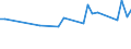 CN 28441030 /Exports /Unit = Prices (Euro/suppl. units) /Partner: Slovakia /Reporter: Eur27_2020 /28441030:Natural Uranium, Worked [euratom]