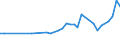 CN 28441030 /Exports /Unit = Prices (Euro/suppl. units) /Partner: Hungary /Reporter: Eur27_2020 /28441030:Natural Uranium, Worked [euratom]