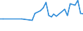 CN 28441030 /Exports /Unit = Prices (Euro/suppl. units) /Partner: Romania /Reporter: Eur27_2020 /28441030:Natural Uranium, Worked [euratom]