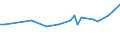 CN 28441030 /Exports /Unit = Prices (Euro/suppl. units) /Partner: Bulgaria /Reporter: Eur27_2020 /28441030:Natural Uranium, Worked [euratom]