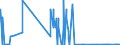 CN 28441030 /Exports /Unit = Quantities in tons /Partner: United Kingdom /Reporter: Eur27_2020 /28441030:Natural Uranium, Worked [euratom]
