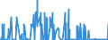 CN 28441030 /Exports /Unit = Quantities in tons /Partner: Extra-eur /Reporter: Eur27_2020 /28441030:Natural Uranium, Worked [euratom]
