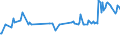 CN 28442035 /Exports /Unit = Prices (Euro/suppl. units) /Partner: Luxembourg /Reporter: Eur27_2020 /28442035:Uranium Enriched in u 235 and its Compounds; Alloys, Dispersions Incl. Cermets, Ceramic Products and Mixtures Containing Uranium Enriched in u 235 [euratom] (Excl. Ferro-uranium)