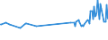 CN 28442035 /Exports /Unit = Prices (Euro/suppl. units) /Partner: Estonia /Reporter: Eur27_2020 /28442035:Uranium Enriched in u 235 and its Compounds; Alloys, Dispersions Incl. Cermets, Ceramic Products and Mixtures Containing Uranium Enriched in u 235 [euratom] (Excl. Ferro-uranium)