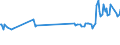 CN 28442035 /Exports /Unit = Prices (Euro/suppl. units) /Partner: Slovakia /Reporter: Eur27_2020 /28442035:Uranium Enriched in u 235 and its Compounds; Alloys, Dispersions Incl. Cermets, Ceramic Products and Mixtures Containing Uranium Enriched in u 235 [euratom] (Excl. Ferro-uranium)