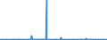 CN 28442035 /Exports /Unit = Prices (Euro/suppl. units) /Partner: Russia /Reporter: Eur27_2020 /28442035:Uranium Enriched in u 235 and its Compounds; Alloys, Dispersions Incl. Cermets, Ceramic Products and Mixtures Containing Uranium Enriched in u 235 [euratom] (Excl. Ferro-uranium)