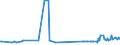 CN 28442035 /Exports /Unit = Prices (Euro/suppl. units) /Partner: Slovenia /Reporter: Eur27_2020 /28442035:Uranium Enriched in u 235 and its Compounds; Alloys, Dispersions Incl. Cermets, Ceramic Products and Mixtures Containing Uranium Enriched in u 235 [euratom] (Excl. Ferro-uranium)