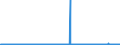 CN 28442035 /Exports /Unit = Prices (Euro/suppl. units) /Partner: Extra-eur /Reporter: Eur27_2020 /28442035:Uranium Enriched in u 235 and its Compounds; Alloys, Dispersions Incl. Cermets, Ceramic Products and Mixtures Containing Uranium Enriched in u 235 [euratom] (Excl. Ferro-uranium)