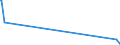 KN 28442059 /Exporte /Einheit = Mengen in Tonnen /Partnerland: Ver.koenigreich /Meldeland: Europäische Union /28442059:Mischungen von Uran und Plutonium `euratom` (Ausg. Ferrouran)