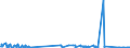 KN 28442059 /Exporte /Einheit = Mengen in Tonnen /Partnerland: Intra-eur /Meldeland: Europäische Union /28442059:Mischungen von Uran und Plutonium `euratom` (Ausg. Ferrouran)