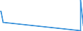 KN 28442059 /Exporte /Einheit = Bis 1992: Kilogramm Spaltbare Isotope/ Seit 1993: Gramm Spaltbare Isot /Partnerland: Ver.koenigreich /Meldeland: Europäische Union /28442059:Mischungen von Uran und Plutonium `euratom` (Ausg. Ferrouran)