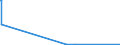 KN 28442059 /Exporte /Einheit = Bis 1992: Kilogramm Spaltbare Isotope/ Seit 1993: Gramm Spaltbare Isot /Partnerland: Schweiz /Meldeland: Europäische Union /28442059:Mischungen von Uran und Plutonium `euratom` (Ausg. Ferrouran)