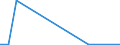 KN 28442059 /Exporte /Einheit = Bis 1992: Kilogramm Spaltbare Isotope/ Seit 1993: Gramm Spaltbare Isot /Partnerland: Kanada /Meldeland: Europäische Union /28442059:Mischungen von Uran und Plutonium `euratom` (Ausg. Ferrouran)