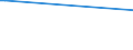 KN 28442059 /Exporte /Einheit = Bis 1992: Kilogramm Spaltbare Isotope/ Seit 1993: Gramm Spaltbare Isot /Partnerland: Suedkorea /Meldeland: Europäische Union /28442059:Mischungen von Uran und Plutonium `euratom` (Ausg. Ferrouran)